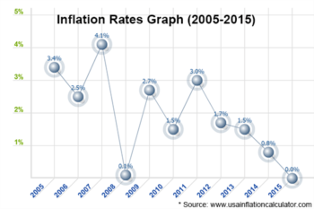 Liberal Blogger Has It All Wrong About The Housing Bubble 2.0